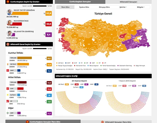 Election Site